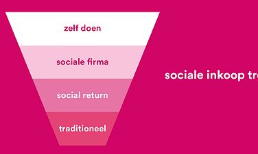 social procurement funnel